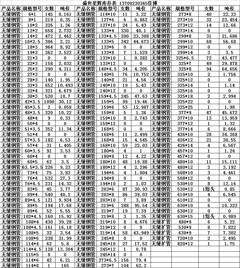 西安無縫管 鴻蒙實業最新庫存表